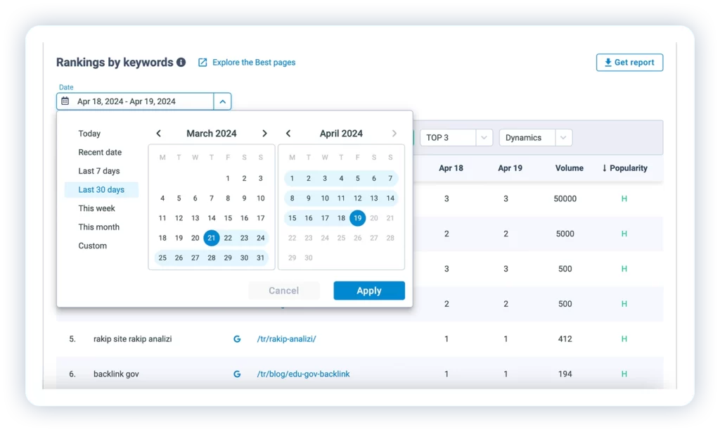 Compare Website Keywords by Date