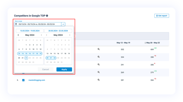 Compare Shared Keywords by Date