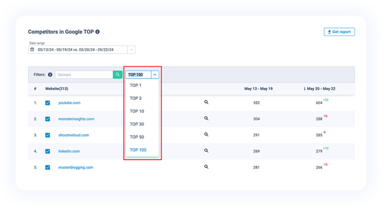 Filter by Google Rankings