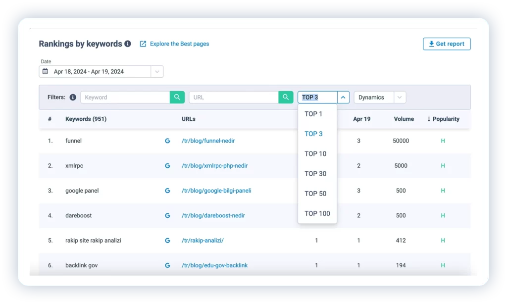 Filter by Ranking Changes of Keywords