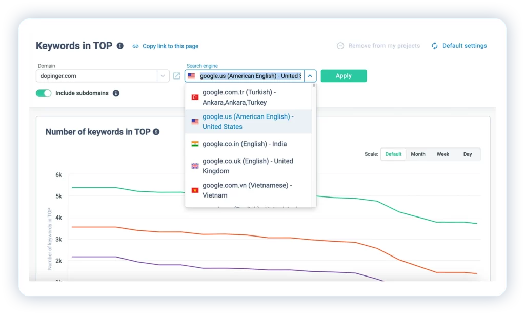 How to Use Free Keyword Rank Checker?