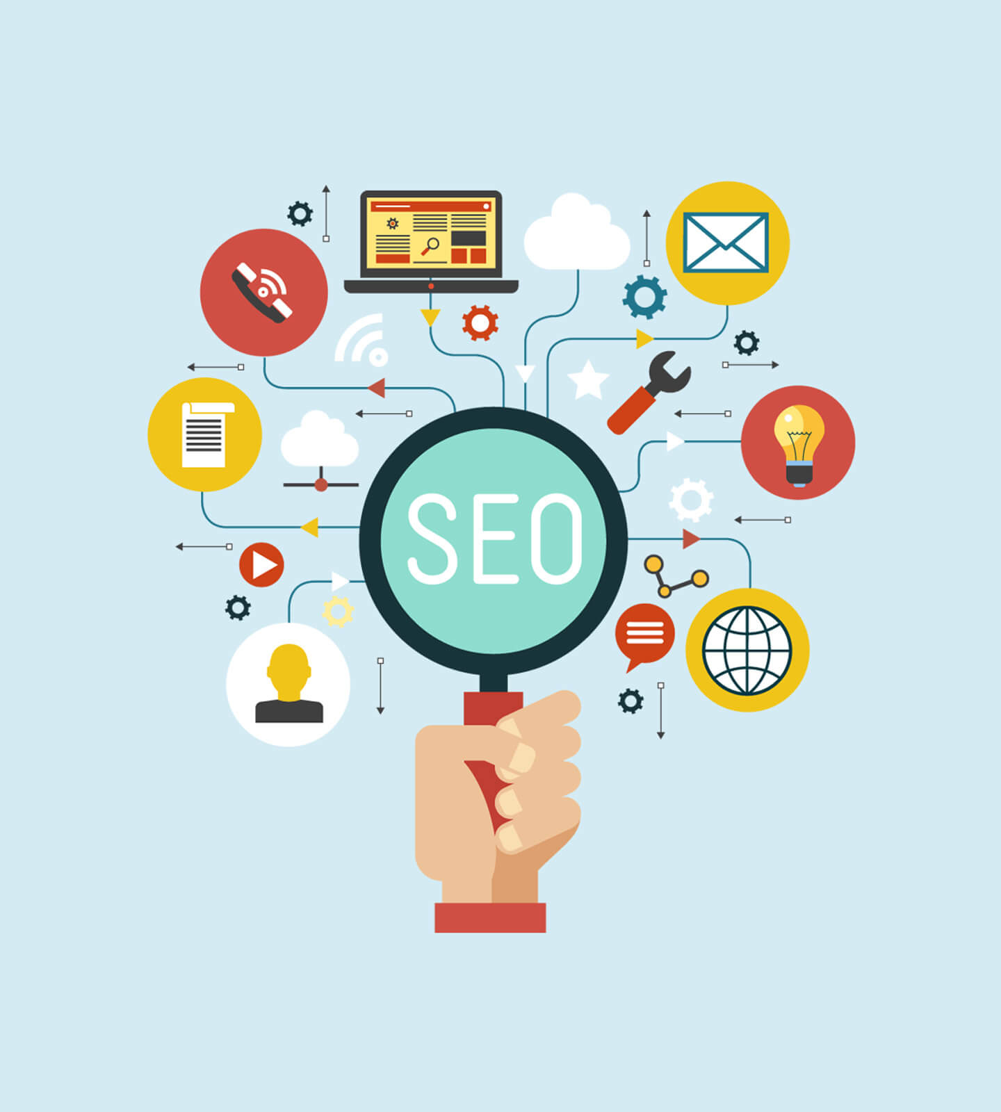 SEO Nedir, Ne İşe Yarar?